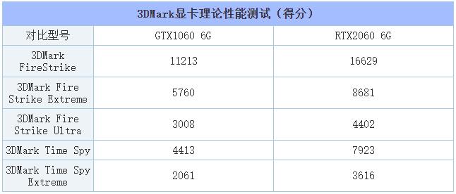 移动显卡性能排行榜发布，实测跑分对比一目了然