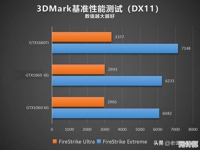 移动显卡性能排行榜发布，实测跑分对比一目了然