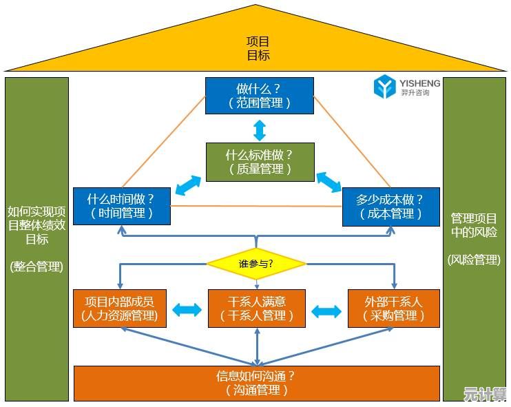 揭秘项目管理精髓：从理论到实战的PM技巧全指南