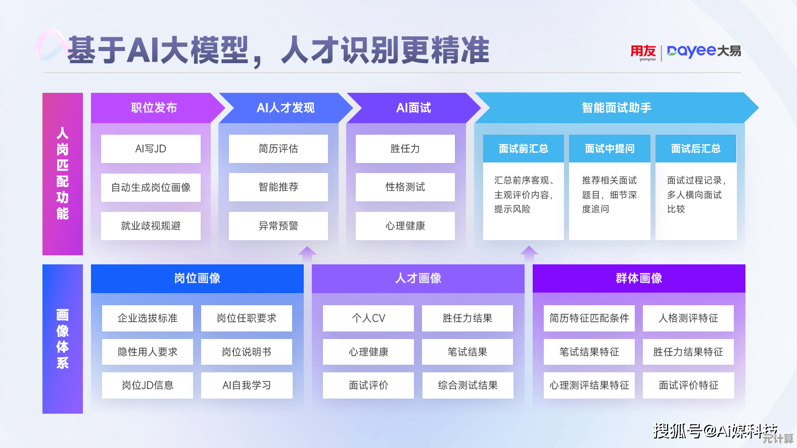 新一代云计划野良算法评测：2025智能适配与强度优化路径