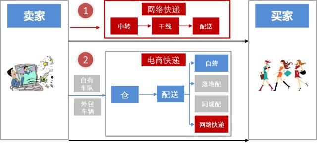 未来末日快递攻略：2025年高科技跑商路线与物资交易策略详解