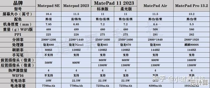 2024年平板电脑处理器性能天梯图及选购全攻略