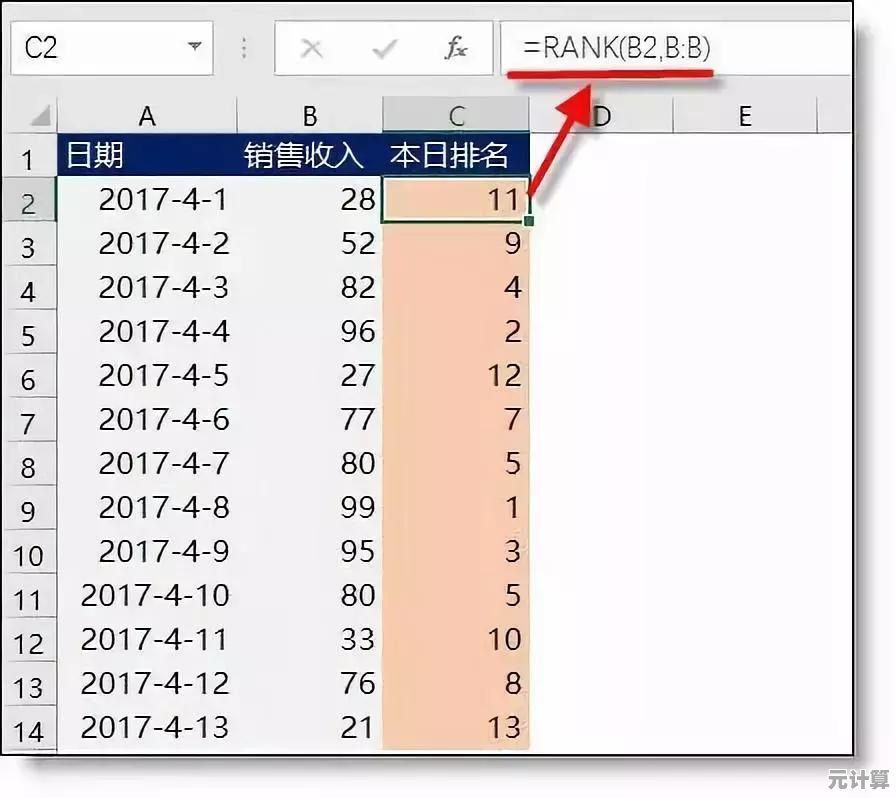 全面掌握RANK函数排名方法：参数配置及常见使用注意事项