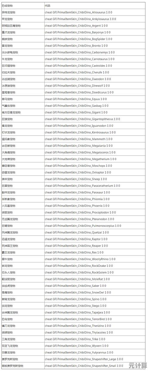 方舟生存进化2025神器代码权威指南：跨版本兼容与实战应用