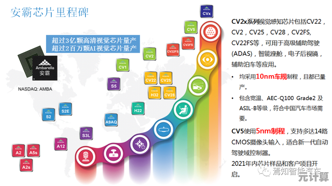 探索CS解码芯片性能排行：专业解读与实用选购指南