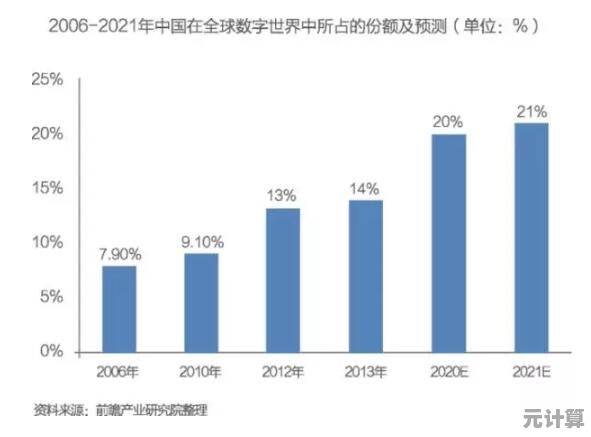 大数据时代：深度剖析其技术原理与行业前景展望