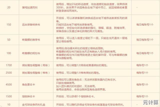 2025年DNF冒险团改名卡获取全攻略，最新活动与使用技巧解析
