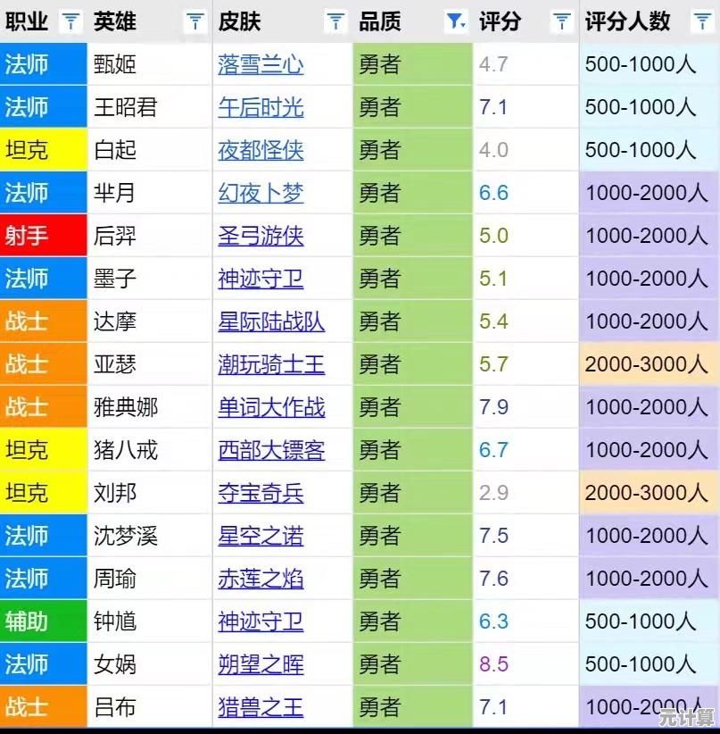 未来风勇者游侠套装属性深度剖析，附魔与词条搭配策略公开！