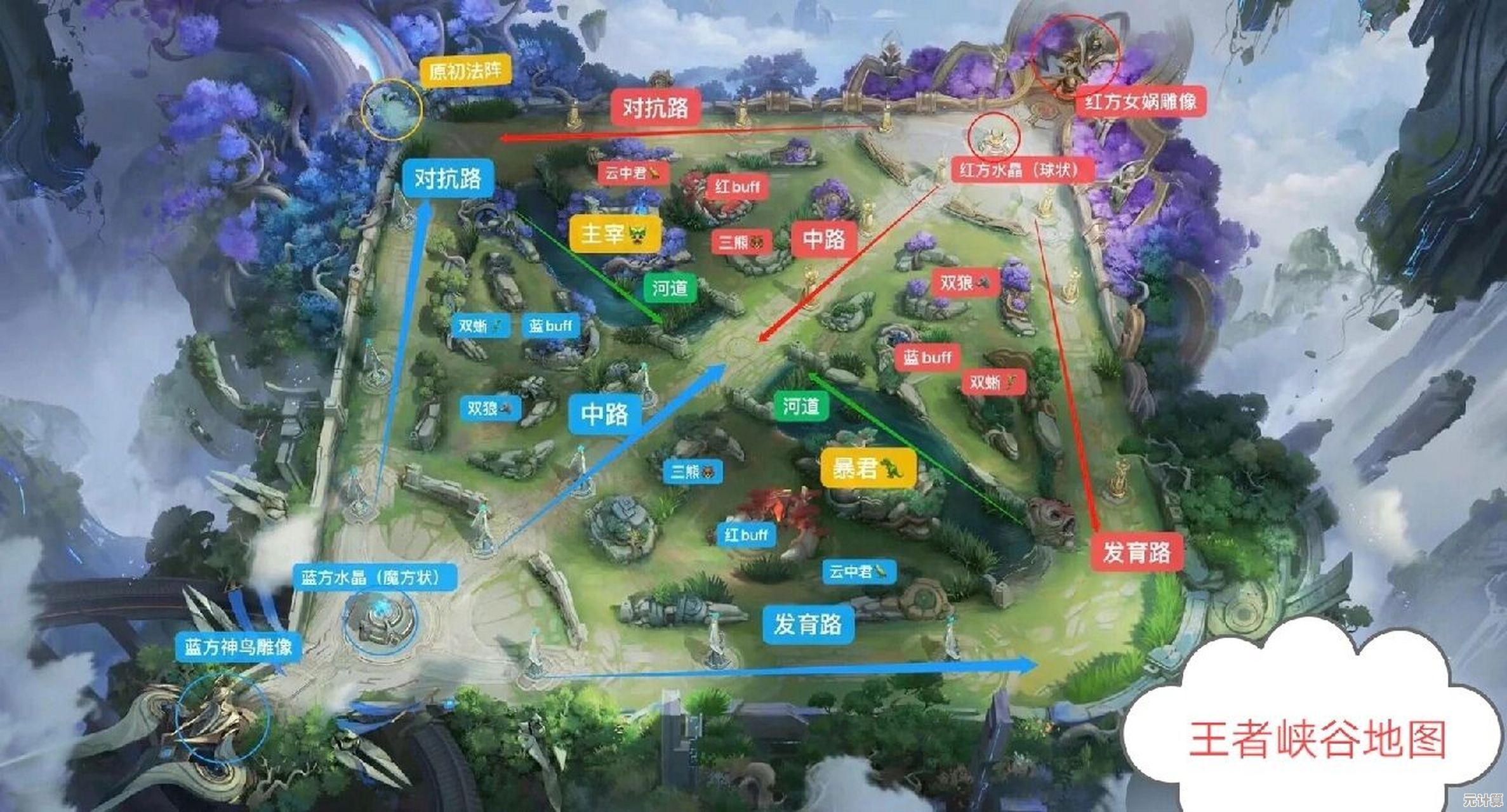 2025年《王者荣耀》小地图核心技巧汇总：提升全局决策能力