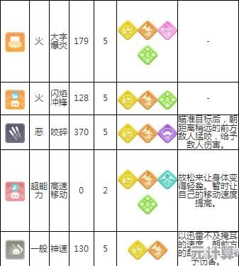风速狗在宝可梦大探险中的表现如何？2025年最新培养策略与进化路线揭秘！
