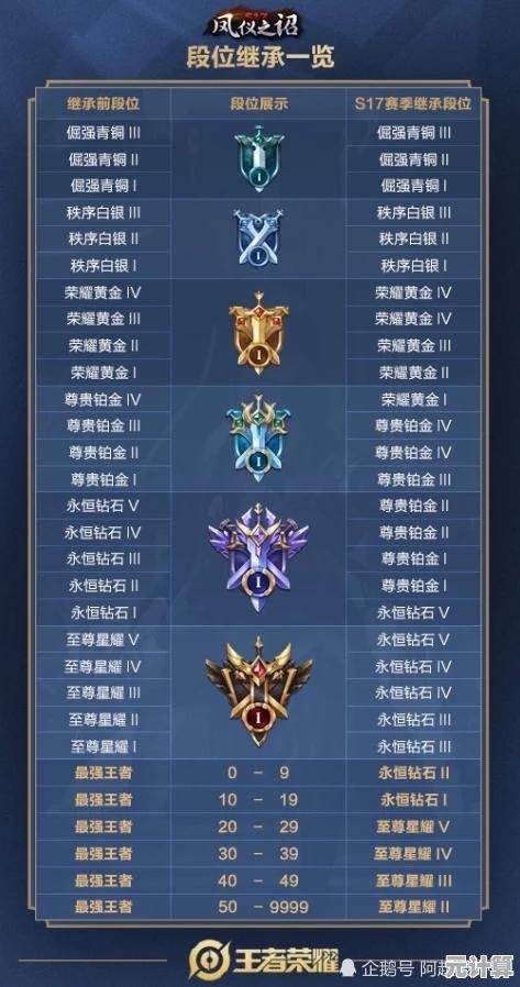 赛季奖励丰厚却无从入手？暗区突围官服》段位冲刺不容错过！