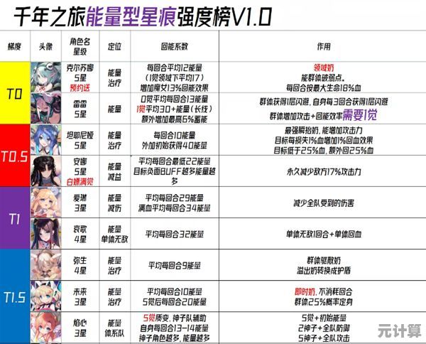 千年之旅2025版新手必看：最强角色选择与培养攻略