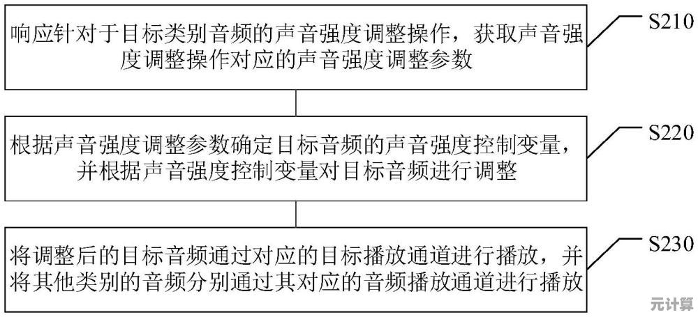 2025年问道高级声音管理指南：彻底屏蔽按键音与系统操作声音