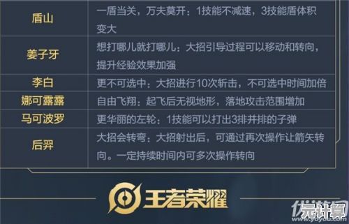 还在氪金买皮肤？PUBG体验服》直接免费送不更爽？