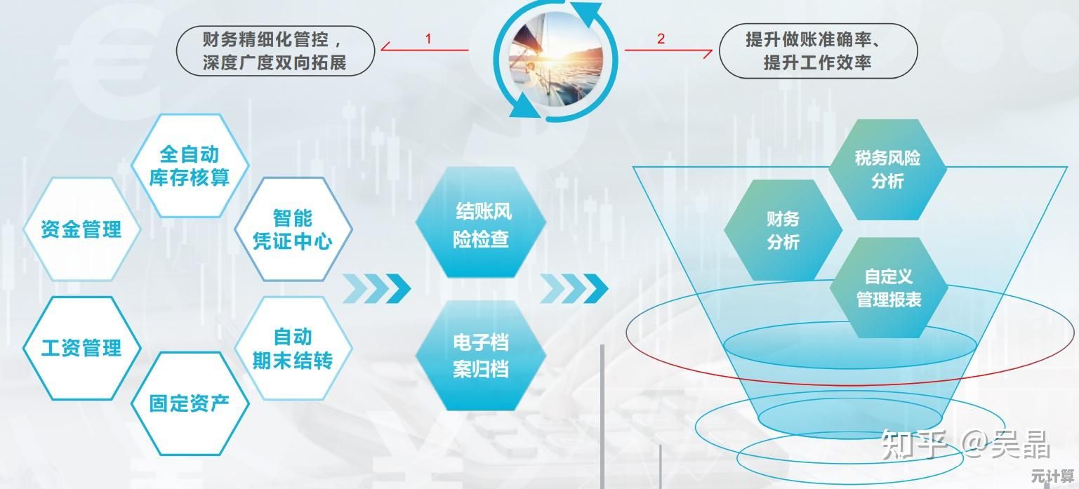 智能财务系统软件：自动化处理财务数据，提升财务管理效率与精准度