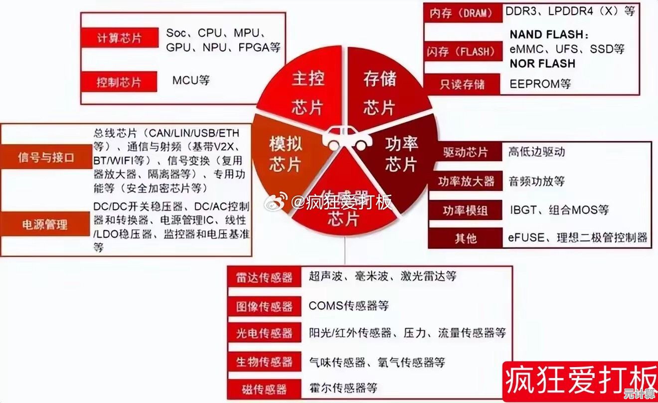 电视盒子主控芯片技术演进与市场前景深度剖析