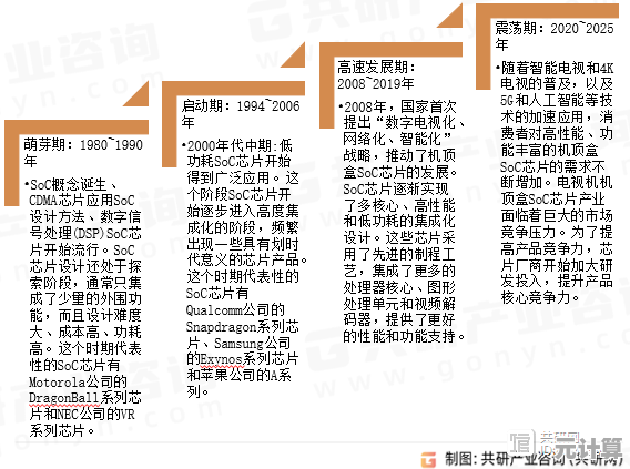 电视盒子主控芯片技术演进与市场前景深度剖析
