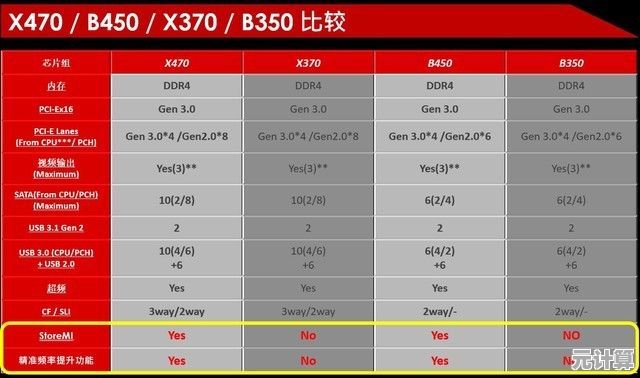 MSI主板天梯图全解析：帮你精准定位理想型号，升级无忧