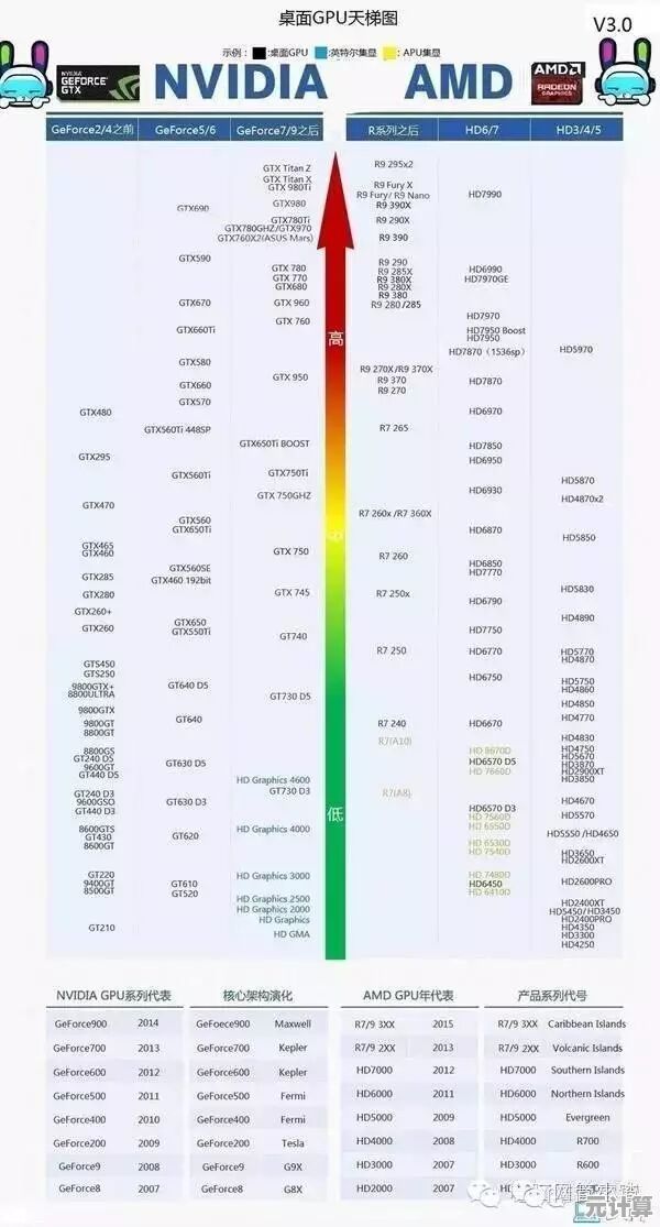 内存选购指南：天梯图助你优化配置，释放电脑潜能