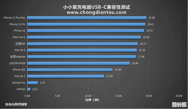 Win11系统全方位评测：界面革新、效率优化与兼容性增强解析