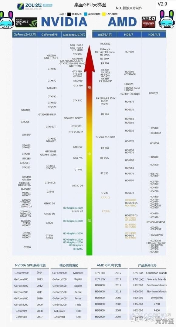 借助天梯图优化老电脑处理器：快速找到适合您的性能升级路径