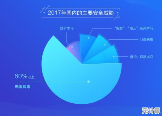 全方位网络安全防护，360为您构建坚不可摧的数字屏障