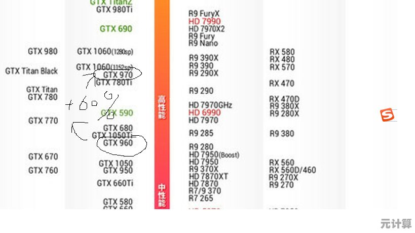 最新显卡性能天梯图发布：全方位评估，助您轻松选出高性价比GPU