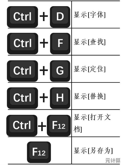 Word文档编辑必备：合并单元格高效快捷键大全