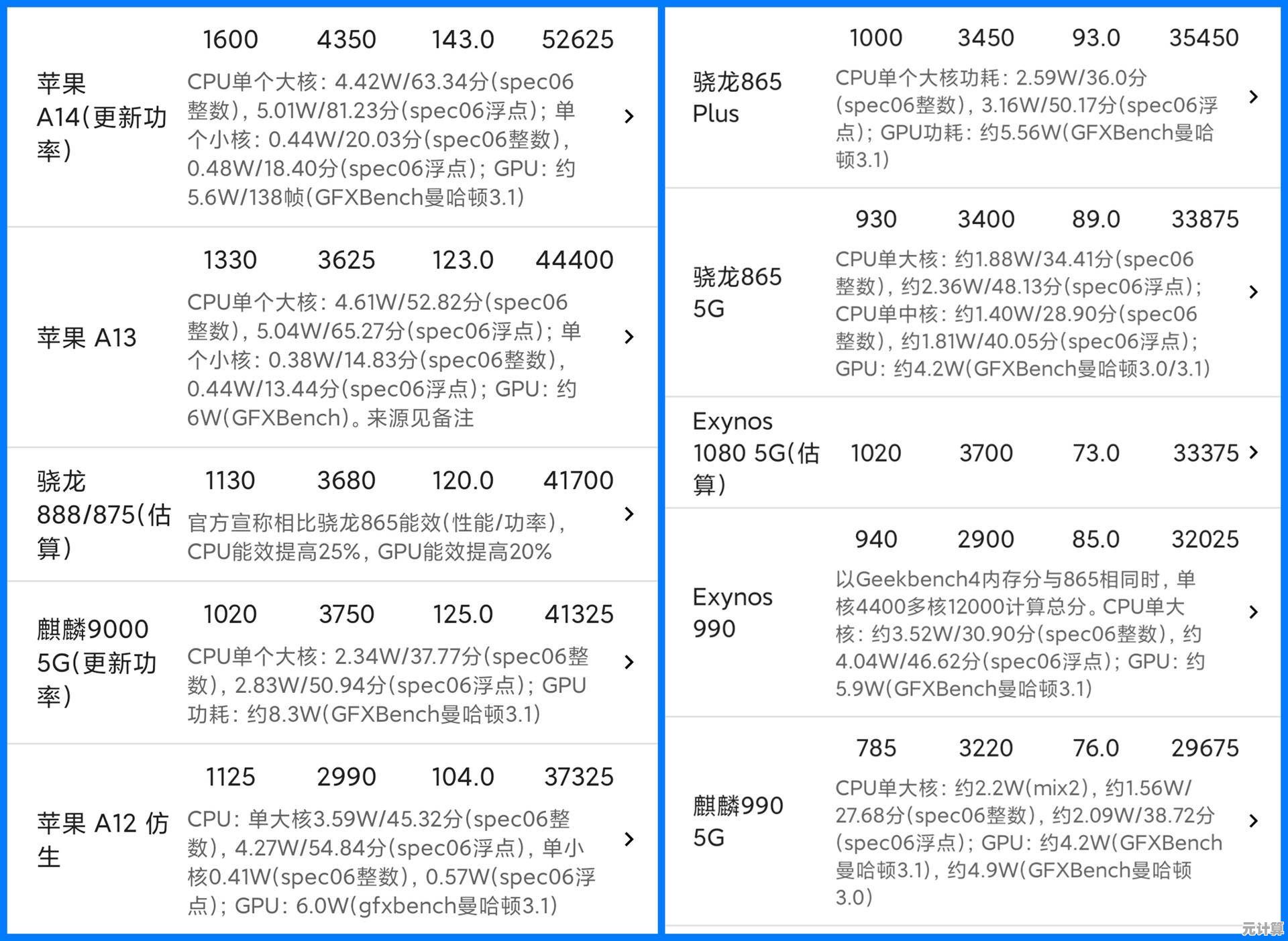 苹果手机GPU性能排行榜：详细解析各型号图形表现与差异