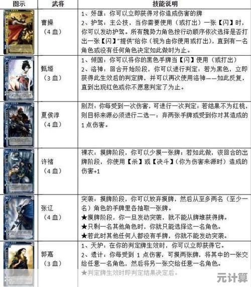想快速上手一款游戏？三国杀台服的详细规则与快速匹配还不够吸引你吗？
