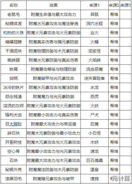 2025年修真大会推荐：渡劫丹必备材料清单与获取途径解析