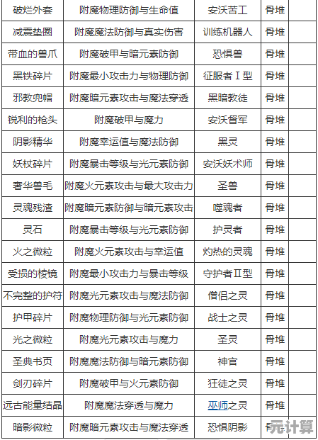 2025年修真大会推荐：渡劫丹必备材料清单与获取途径解析