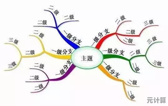 掌握思维导图绘制技巧：打造高效思维结构的完整指南