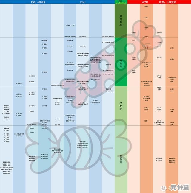 电脑主板天梯图2023版：详细评测与推荐，优化你的硬件配置选择