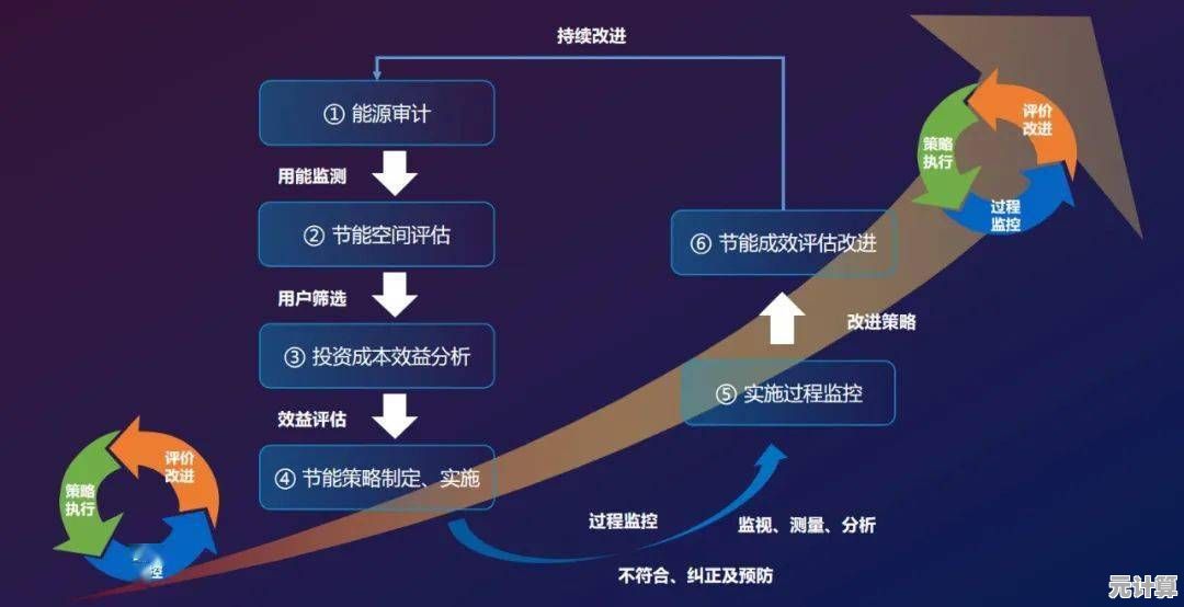 PE系统：智能化升级企业绩效管理的创新路径