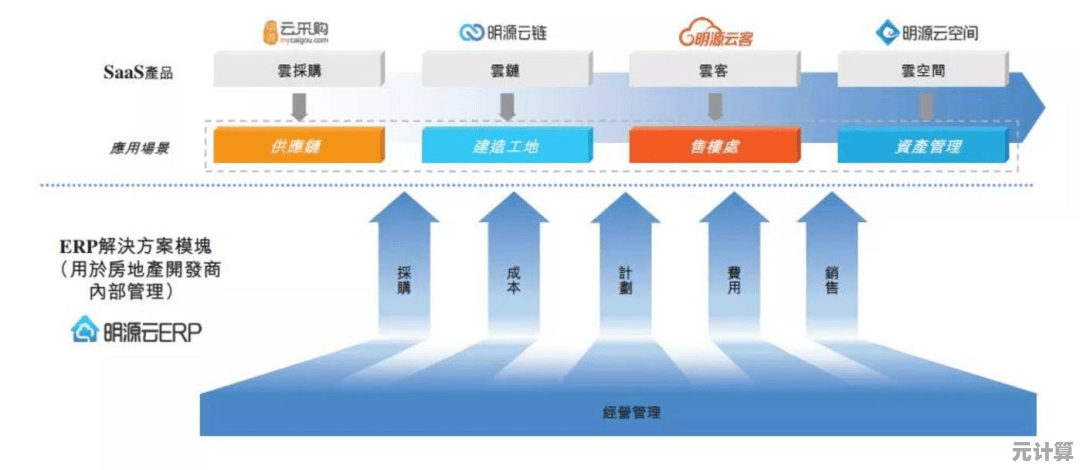PE系统：智能化升级企业绩效管理的创新路径