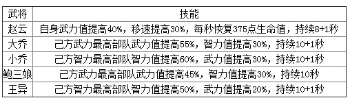 最新啪啪三国2025版本攻略：新手避坑指南与高效发育路线分享