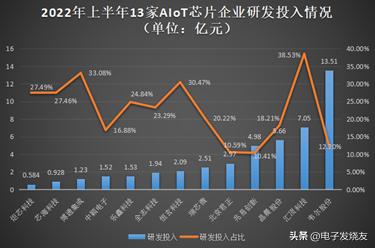 智能芯片卡应用新视野：从支付安全到物联网融合创新