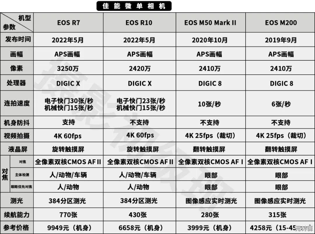 佳能相机天梯图高清壁纸：捕捉光影魅力的摄影艺术指南
