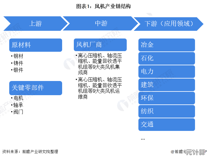 电力供应链透视：从发电到用户，电源天梯图揭示关键连接点