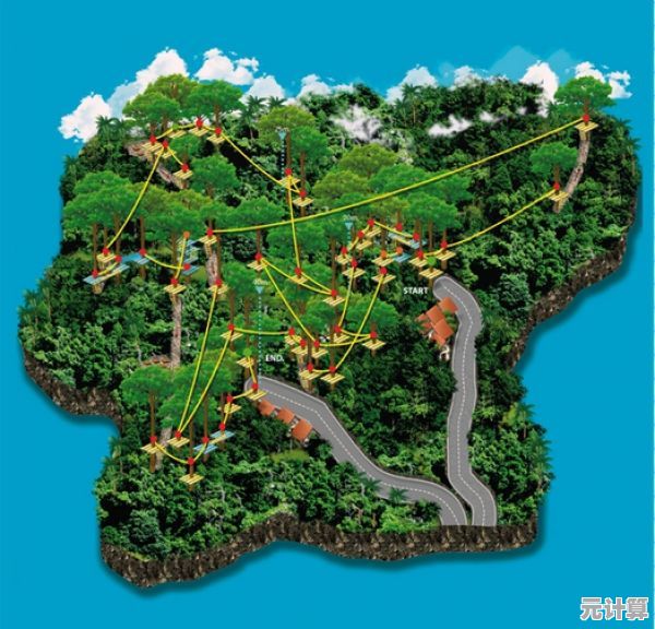 未来探险指南：PEAK雨林全息地图与智能装备使用解析