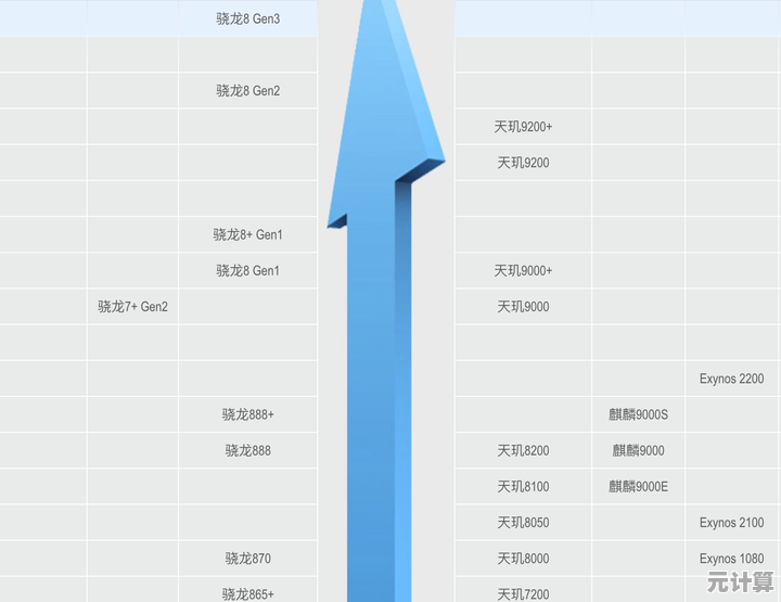 最新一代E5处理器性能天梯图：详细对比多核效率与能效水平