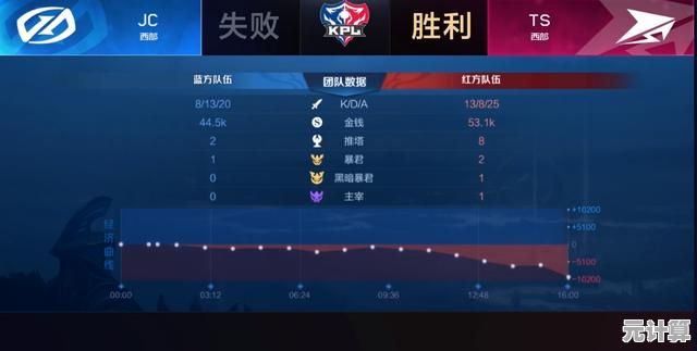 全新版本迪亚斯出装指南，决胜巅峰》2025装备革新这样玩更犀利