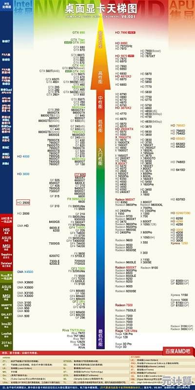 2020年显卡性能天梯榜：全面解读各品牌显卡最新排名与选购指南