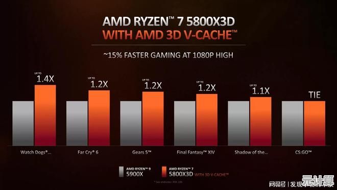 AMD处理器2022天梯图发布：性能飞跃引领电脑科技新纪元