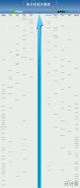 百元显卡天梯图：高性价比选购指南，低价位也有好性能