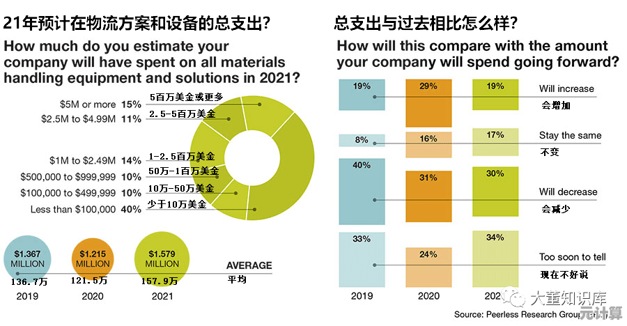 2025年龙之谷运行稳定性研究：自动退出成因分析与长效预防方案