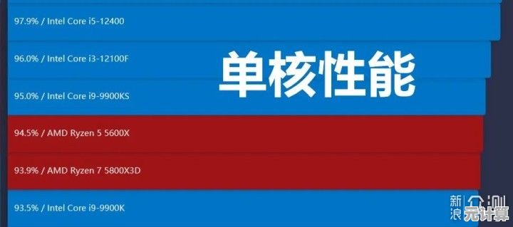 AMD CPU天梯图解析：全方位指南助你挑选理想处理器