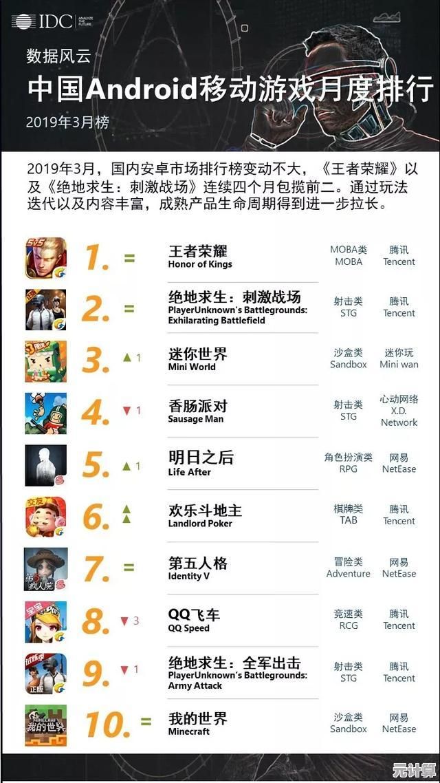 畅享游戏世界：热门下载排行榜带你发现下一款心头好！