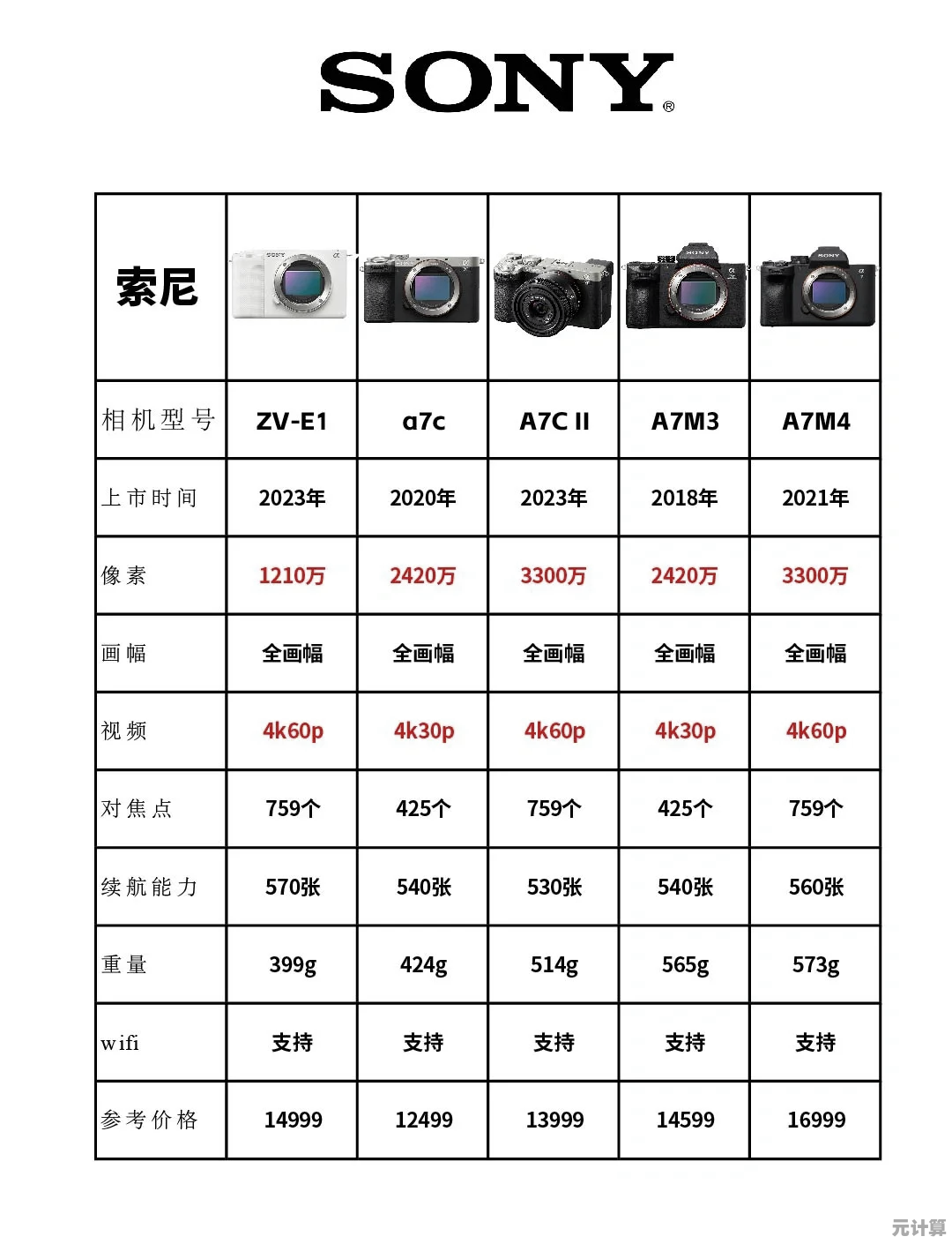 全面盘点索尼手机相机型号天梯，助你快速找到心仪的拍摄神器！